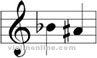 enharmonic note