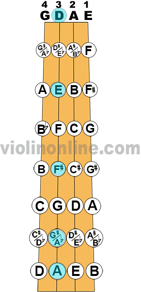 Violin Online Fingering Chart