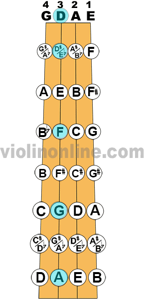 Violin Online Fingering Chart