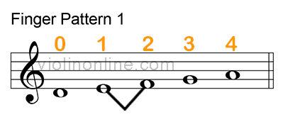 pattern 1