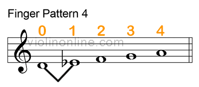 pattern 4