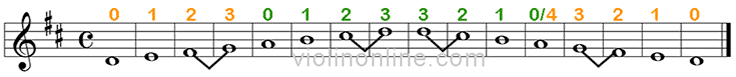 D major scale violin with sharps and flats